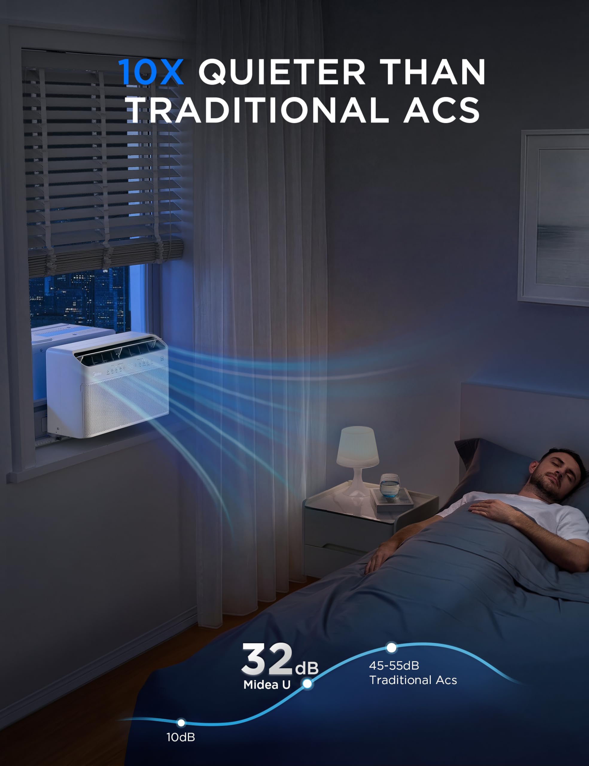 Midea 8000 BTU U Shaped Smart Inverter Window AC Ultra Quiet Cools 350 Sq Ft Alexa Google Assistant Compatible