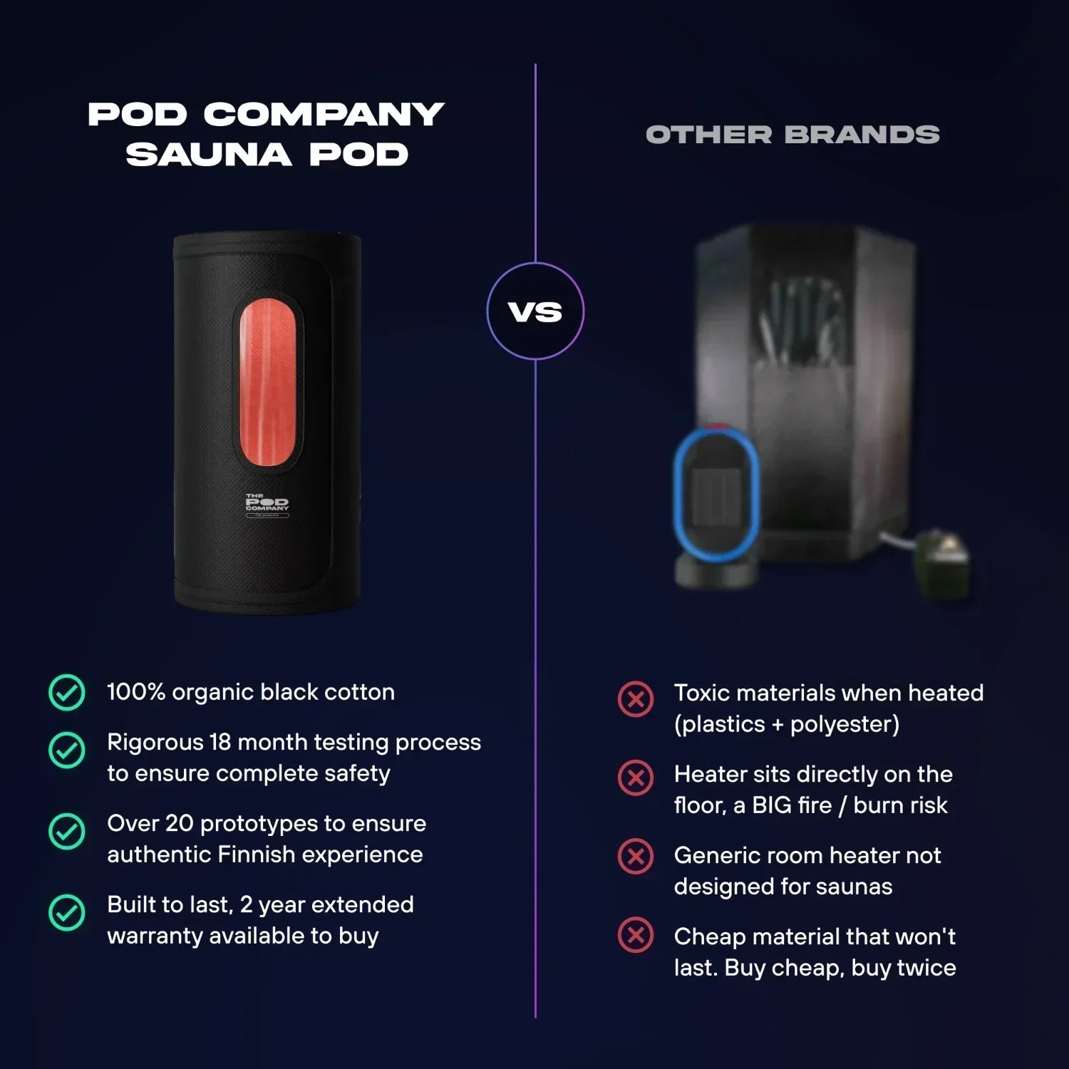 The Sauna Pod Portable Hot Air Sauna - Patent Pending Heating Technology Delivers Real Sauna Anywhere