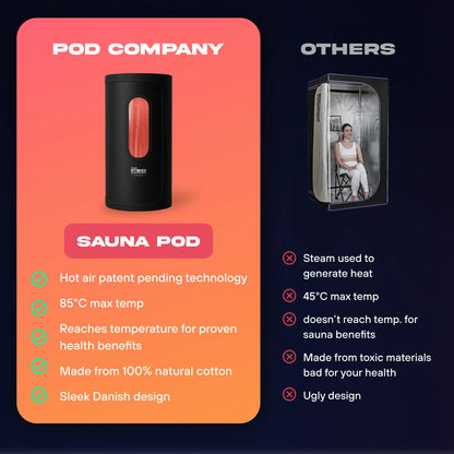 The Sauna Pod Portable Hot Air Sauna - Patent Pending Heating Technology Delivers Real Sauna Anywhere
